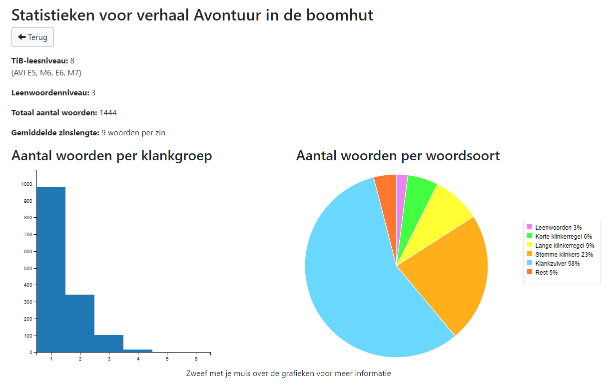 Reader software statistieken - boomhut