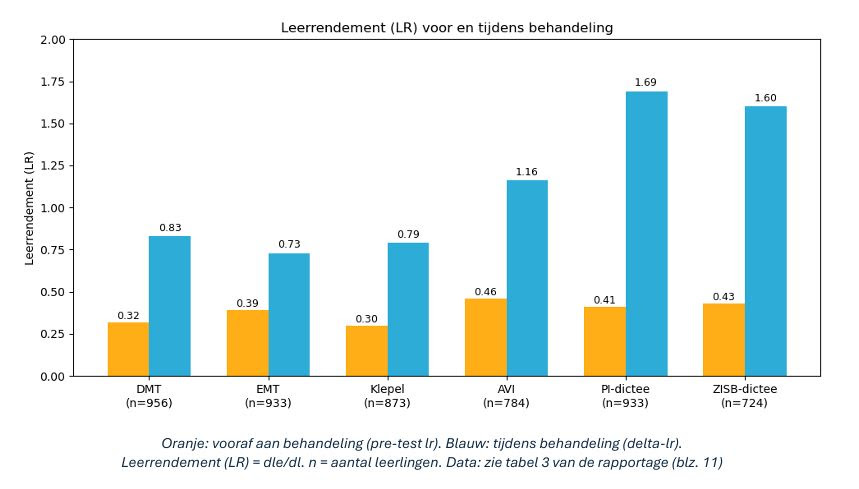 onderzoek-resultaten-2025