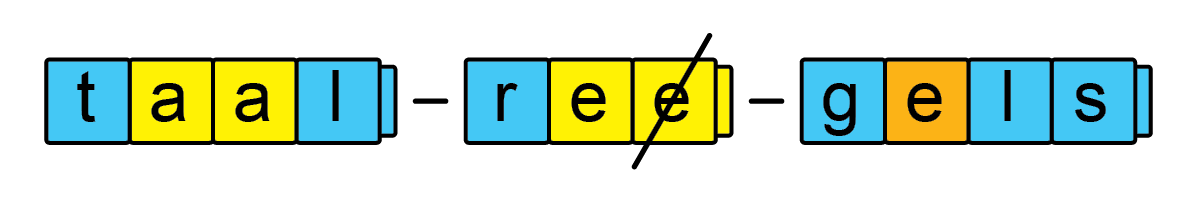 F&L methode